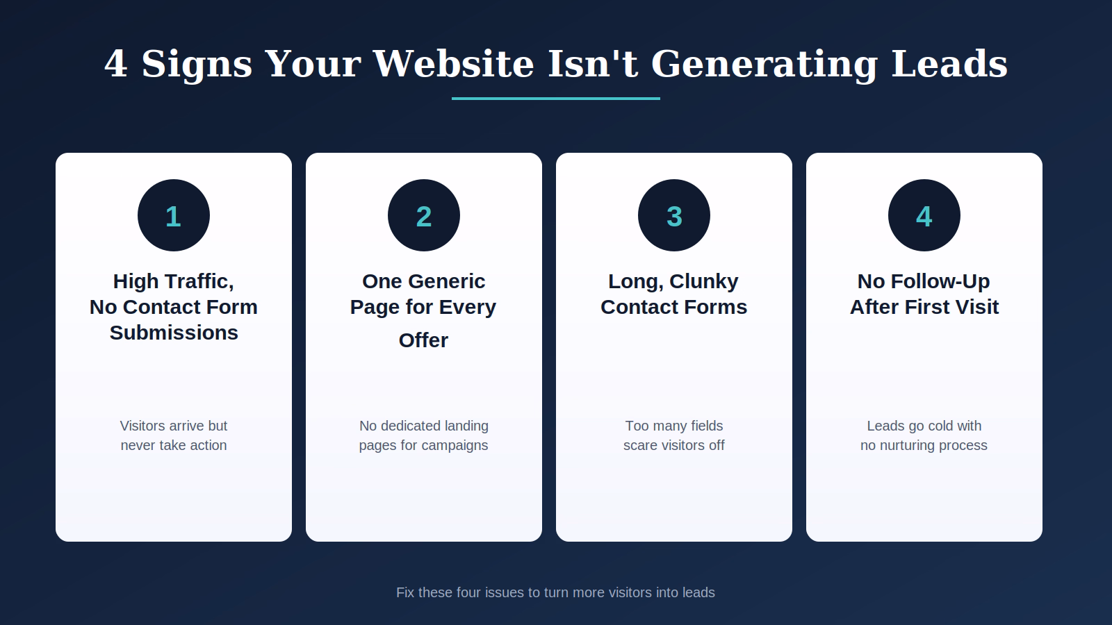 Infographic 1 signs | web designer factory How mckinney businesses can get more leads from their website