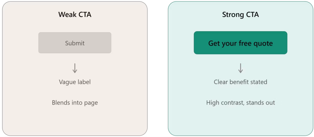 Weak vs strong cta | web designer factory 17 website mistakes that are costing small businesses customers